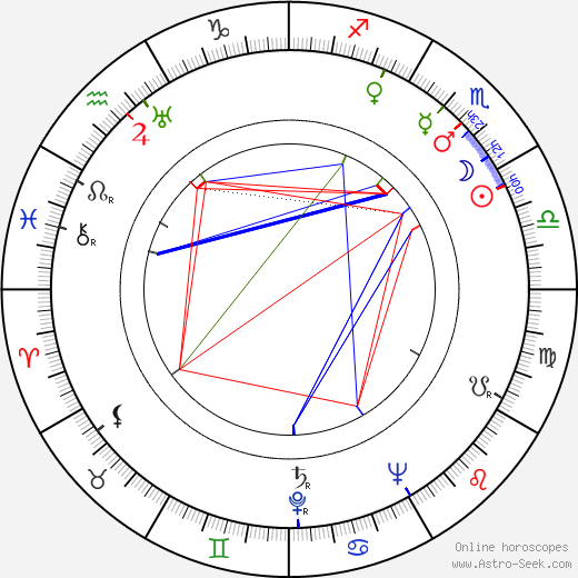 Juanita Moore birth chart, Juanita Moore astro natal horoscope, astrology