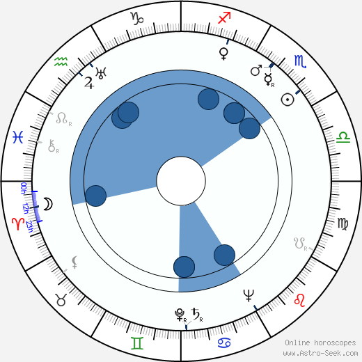 Kullervo Sippola Oroscopo, astrologia, Segno, zodiac, Data di nascita, instagram