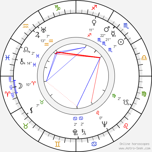 Kullervo Sippola birth chart, biography, wikipedia 2024, 2025