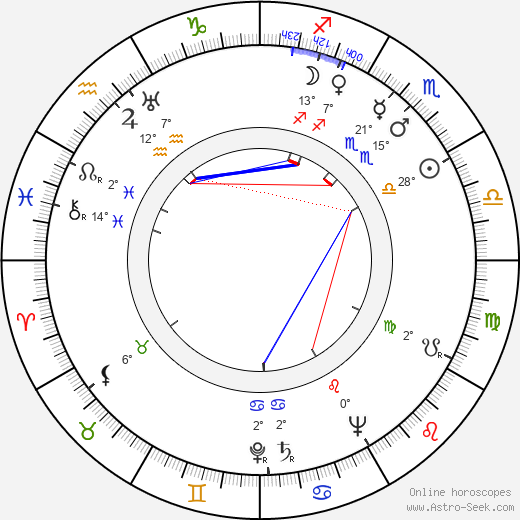 Leo C. Richmond birth chart, biography, wikipedia 2024, 2025