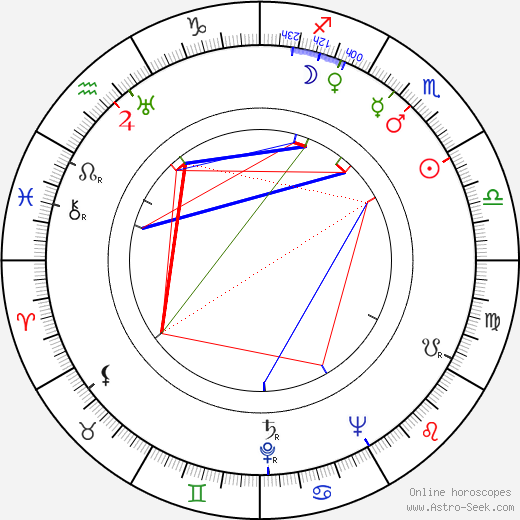 Leo C. Richmond birth chart, Leo C. Richmond astro natal horoscope, astrology