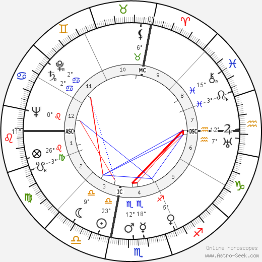 Lottery winner 37456 birth chart, biography, wikipedia 2023, 2024