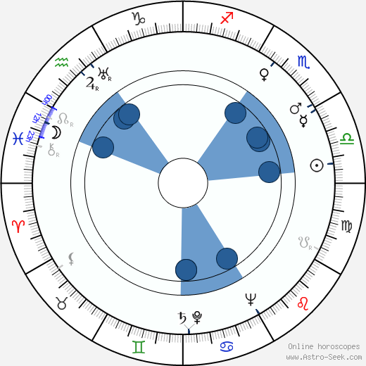 Maciej Maciejewski wikipedia, horoscope, astrology, instagram