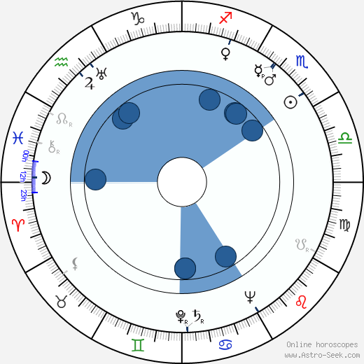 Marina von Ditmar wikipedia, biography, birth chart, instagram Marina von Ditmar wikipedia, horoscope, astrology, instagram
