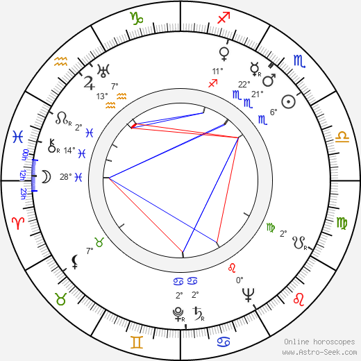Marina von Ditmar birth chart, biography, wikipedia 2024, 2025