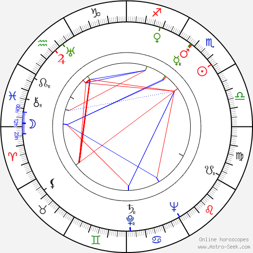 Marina von Ditmar birth chart, Marina von Ditmar astro natal horoscope, astrology