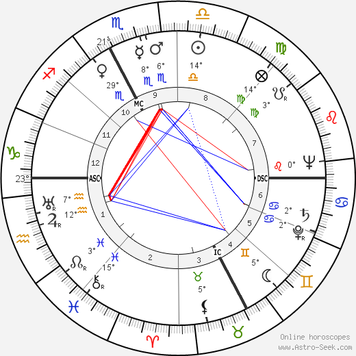 Mary W. Boyd birth chart, biography, wikipedia 2024, 2025