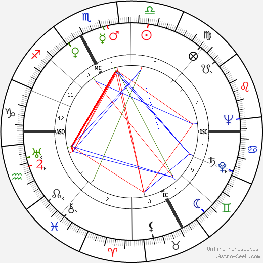 Mary W. Boyd birth chart, Mary W. Boyd astro natal horoscope, astrology