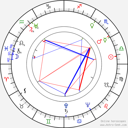 Michel Nastorg birth chart, Michel Nastorg astro natal horoscope, astrology