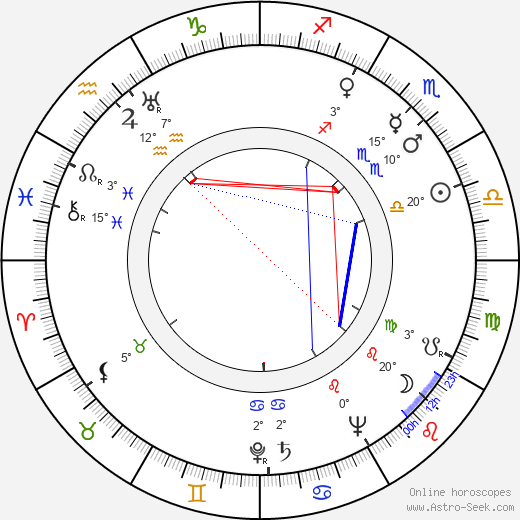 Mickey Moore birth chart, biography, wikipedia 2024, 2025