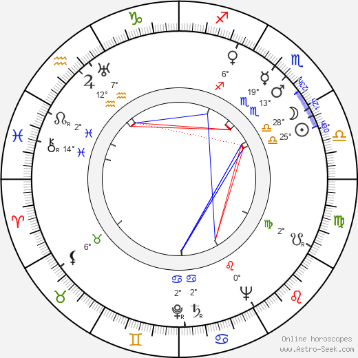 Nicole Chollet birth chart, biography, wikipedia 2024, 2025