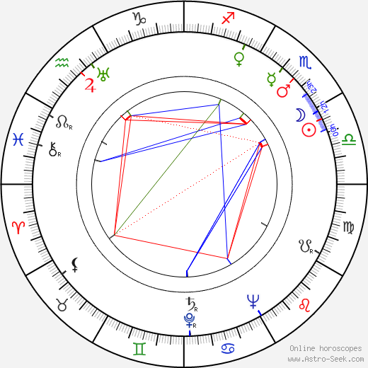 Nicole Chollet birth chart, Nicole Chollet astro natal horoscope, astrology