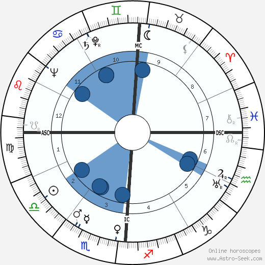 Olive Brasno wikipedia, biography, birth chart, instagram Olive Brasno wikipedia, horoscope, astrology, instagram