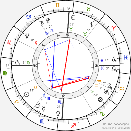 Olive Brasno birth chart, biography, wikipedia 2023, 2024