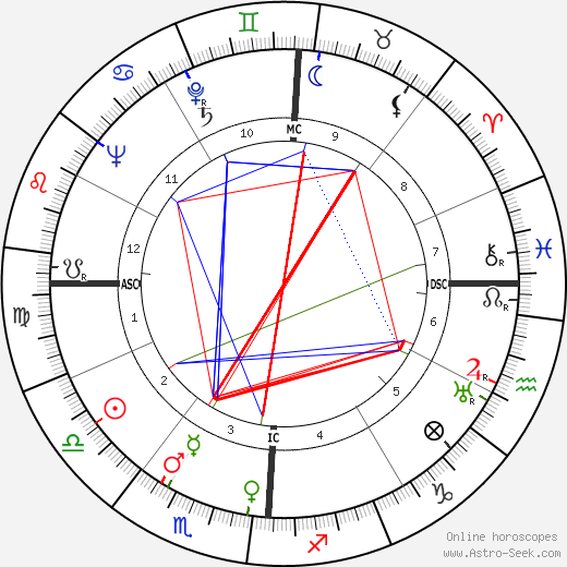 Olive Brasno birth chart, Olive Brasno astro natal horoscope, astrology