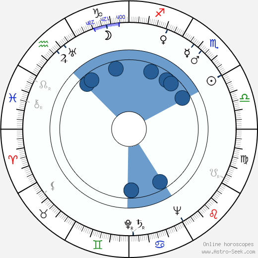 Reginald Kernan wikipedia, horoscope, astrology, instagram