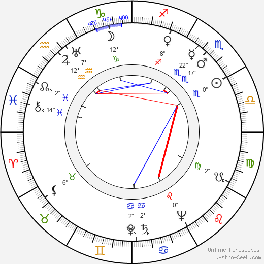 Reginald Kernan birth chart, biography, wikipedia 2024, 2025