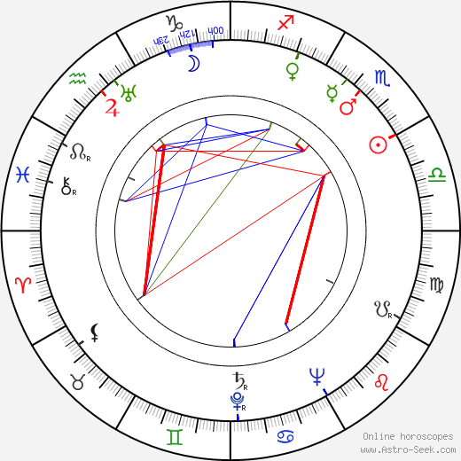 Reginald Kernan birth chart, Reginald Kernan astro natal horoscope, astrology