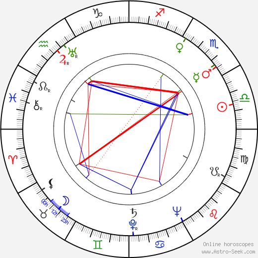 Sarah Churchill birth chart, Sarah Churchill astro natal horoscope, astrology