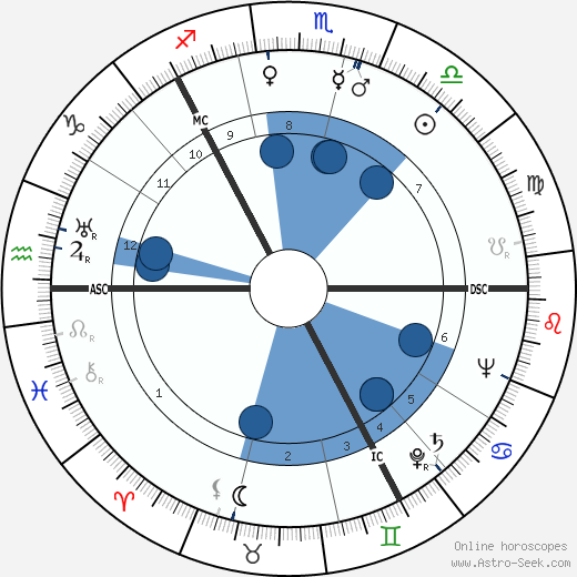 Thor Heyerdahl wikipedia, horoscope, astrology, instagram