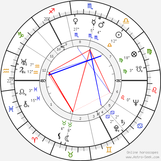 Thor Heyerdahl birth chart, biography, wikipedia 2024, 2025