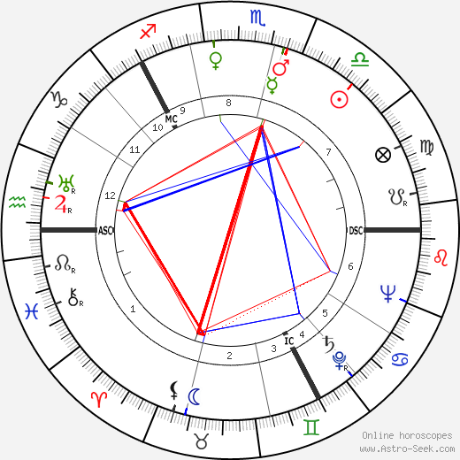 Thor Heyerdahl birth chart, Thor Heyerdahl astro natal horoscope, astrology