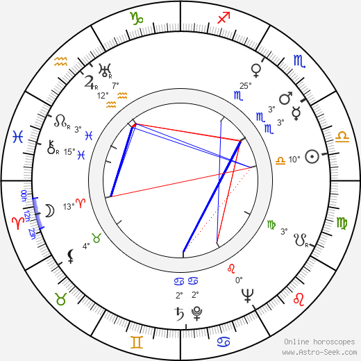 Tom Payne birth chart, biography, wikipedia 2024, 2025