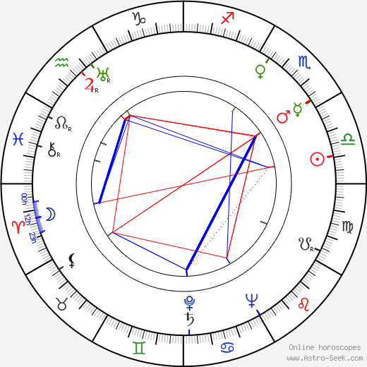 Tom Payne birth chart, Tom Payne astro natal horoscope, astrology