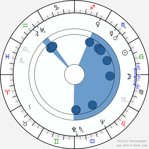 Vladimír Novotný wikipedia, horoscope, astrology, instagram