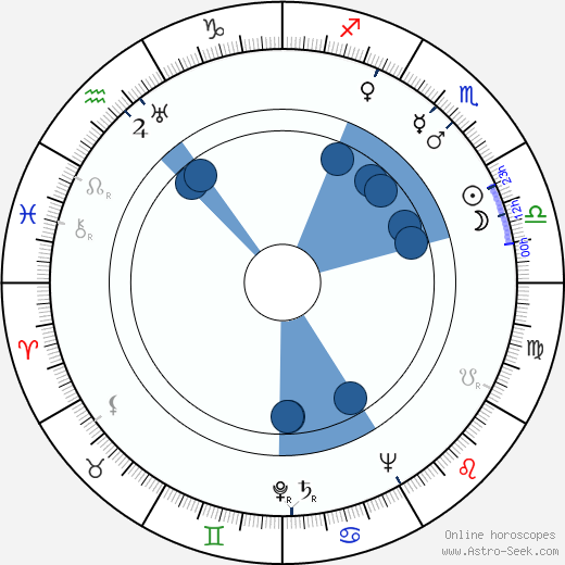 Waldo Salt Oroscopo, astrologia, Segno, zodiac, Data di nascita, instagram