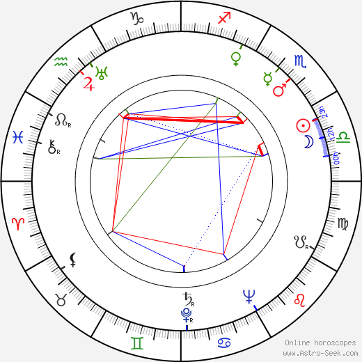 Waldo Salt birth chart, Waldo Salt astro natal horoscope, astrology