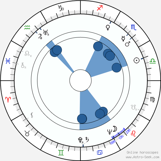 Walter Brooke wikipedia, horoscope, astrology, instagram