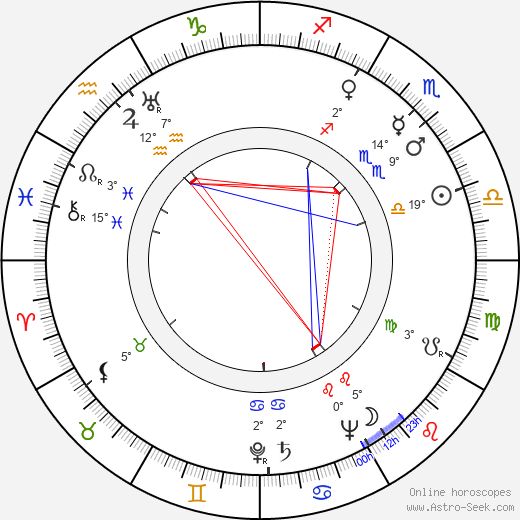 Walter Brooke birth chart, biography, wikipedia 2023, 2024