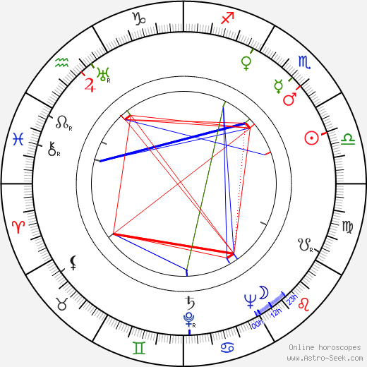 Walter Brooke birth chart, Walter Brooke astro natal horoscope, astrology