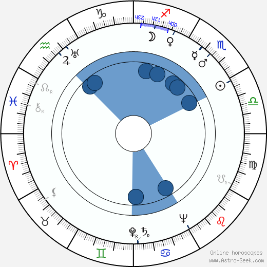 William F. Claxton Oroscopo, astrologia, Segno, zodiac, Data di nascita, instagram