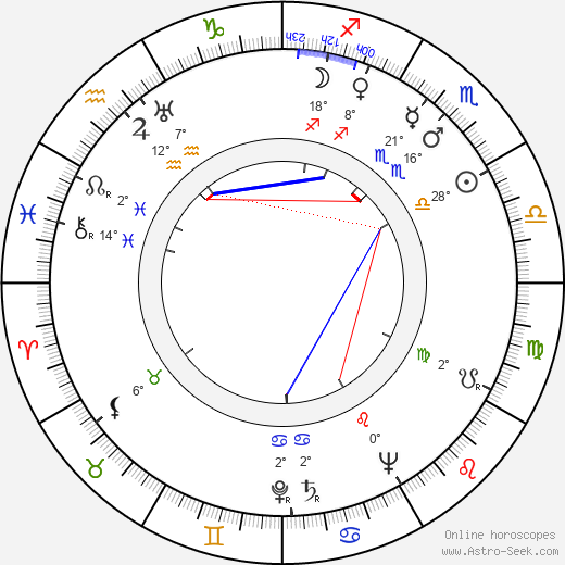 William F. Claxton birth chart, biography, wikipedia 2024, 2025