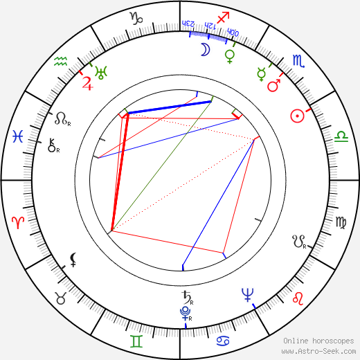 William F. Claxton birth chart, William F. Claxton astro natal horoscope, astrology