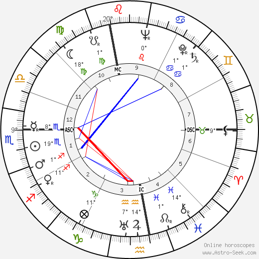 Alberto Lattuada birth chart, biography, wikipedia 2024, 2025
