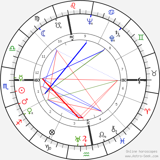 Alberto Lattuada birth chart, Alberto Lattuada astro natal horoscope, astrology