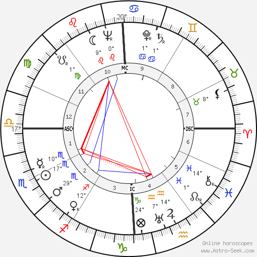 Barbara Washburn birth chart, biography, wikipedia 2024, 2025
