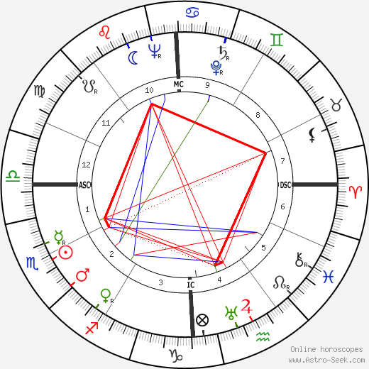 Barbara Washburn birth chart, Barbara Washburn astro natal horoscope, astrology