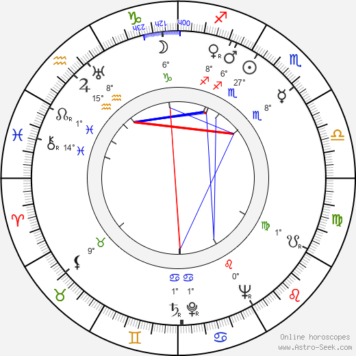 Bedřiška Seidlová birth chart, biography, wikipedia 2023, 2024