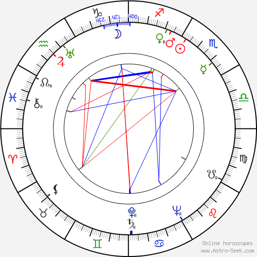 Bedřiška Seidlová birth chart, Bedřiška Seidlová astro natal horoscope, astrology