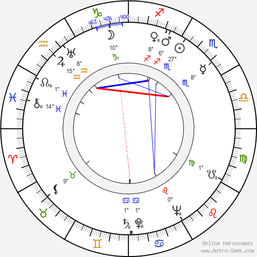 Charles Berlitz birth chart, biography, wikipedia 2023, 2024