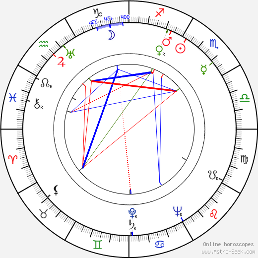 Charles Berlitz birth chart, Charles Berlitz astro natal horoscope, astrology