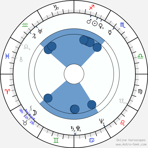Charles Hawtrey Oroscopo, astrologia, Segno, zodiac, Data di nascita, instagram