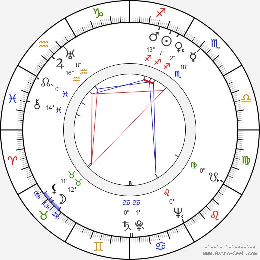 Charles Hawtrey birth chart, biography, wikipedia 2024, 2025