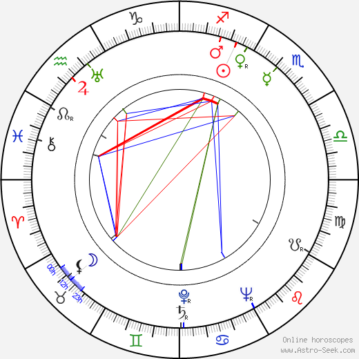 Charles Hawtrey birth chart, Charles Hawtrey astro natal horoscope, astrology