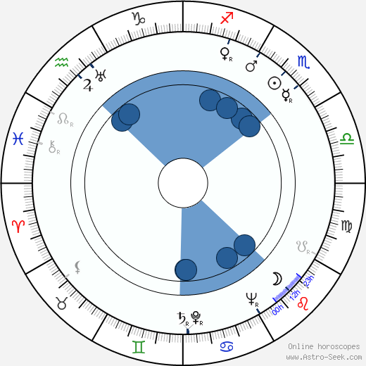 Cy Endfield Oroscopo, astrologia, Segno, zodiac, Data di nascita, instagram