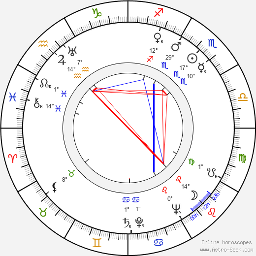 Cy Endfield birth chart, biography, wikipedia 2024, 2025